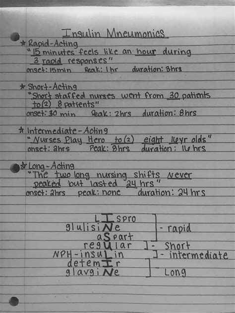 Insulin Mnemonics Nursing School Survival Nursing School Studying