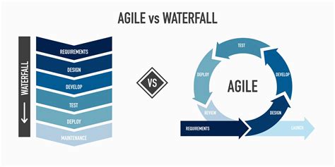 Benefits Of Agile Change Management Crosscountry Consulting