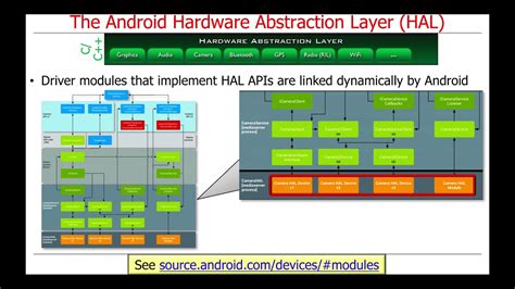 Infrastructure Middleware Part 1 The Android Hardware Abstraction