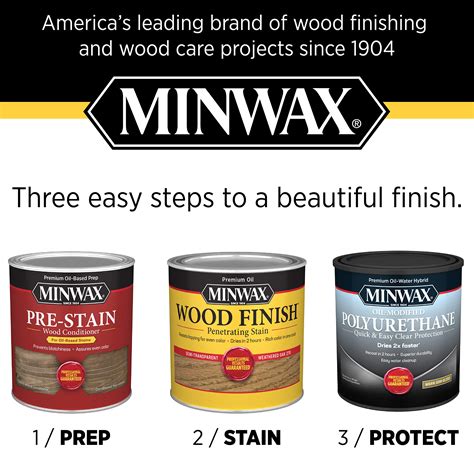 Minwax 63000 Fast Drying Polyurethane Clear Gloss Quart Buy Online In