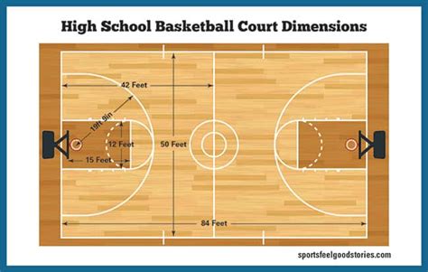 High School Basketball Court Ceiling Height