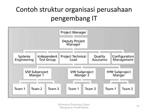 Struktur Organisasi Project Management