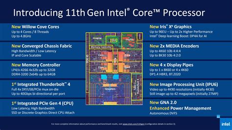 Intel Offers Tiger Lake Core I7 1185g7 Laptop Performance Preview