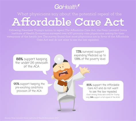 For information about chm and taxes, please visit our tax page. The majority of physicians support the Affordable Care Act ...