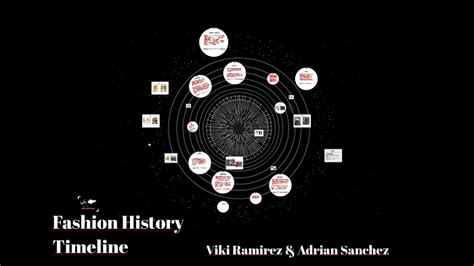 Fashion History Timeline By Viki Calixto On Prezi Next