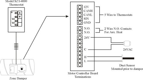 100 fpm to 4,000 fpm. Duct Smoke Detector Wiring Diagram | Wiring Diagram