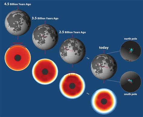 Dramatic Change In The Moons Tilt May Help Us Trace The Origin Of