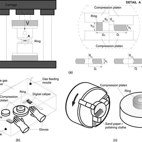 Simulative Tribology Testing Using The Proposed Pin On Disc Tribometer