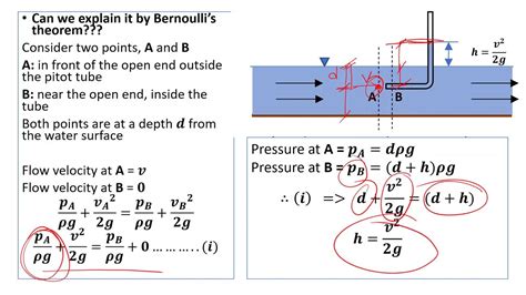 Fluid Dynamics Application Of Bernoulli S Equation YouTube