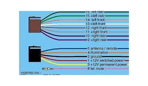 Jvc Car Stereo Wiring Diagram : Galleryqydx - Jvc car radio stereo