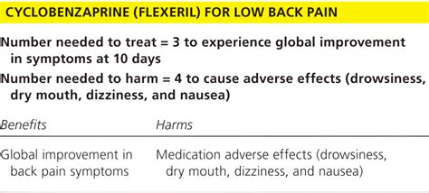 Cyclobenzaprine In The Treatment Of Low Back Pain Aafp