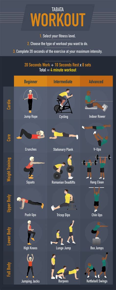 Learn How To Put Together A Tabata Workout Routine Exercise Tabata Tabata Workouts