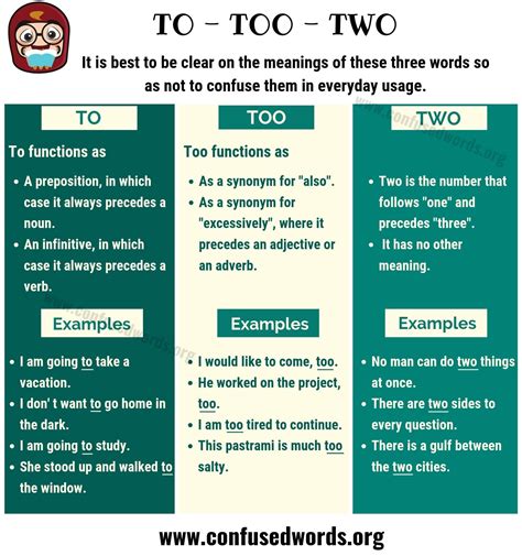 To Too Two How To Use To Vs Too Vs Two In English Confused Words