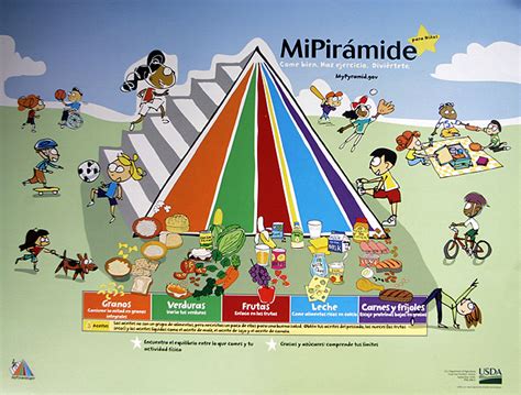 It was updated in 2005 to mypyramid, and then it was replaced by. USDA food pyramid translated into Spanish | News, Sports ...