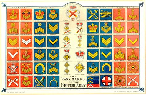 Victorian Badges Of Rank Armed Forces Resources Rootschatcom