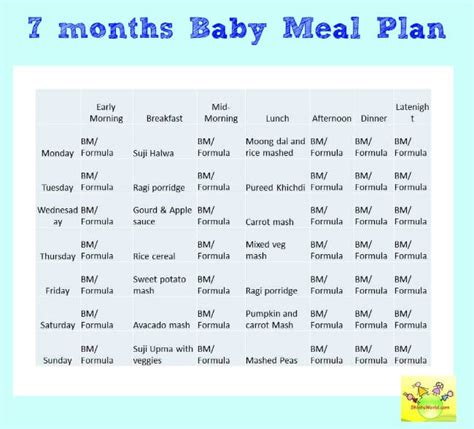 7 Month Baby Food Chart Meal Plan For 7 Months Babyshishuworld