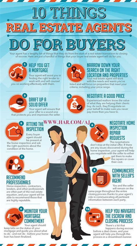 Infographic Of Top 10 Things Your Buyers Agent Does For You