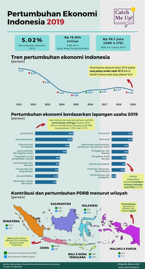 Perkembangan Sistem Ekonomi Di Indonesia Homecare