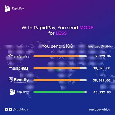 How to send bitcoin to another wallet source: RapidPay: How to Send Money to Nigeria Fast Using Bitcoin