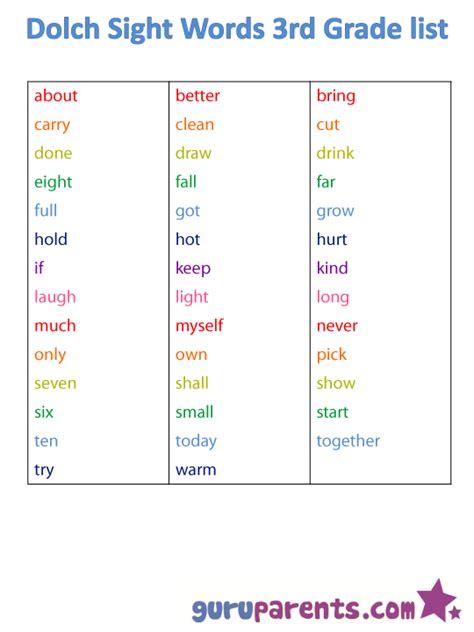 Reading Fluency With Dolch Words Guruparents