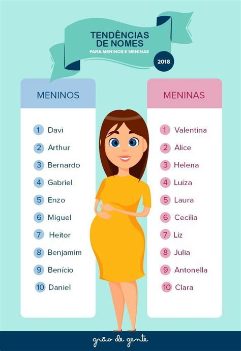 Dicas Para As MamÃes Lista De Nomes De Bebê Lista De Nomes Para