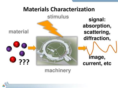 Ppt Ab Initio Computation For Materials Characterization Elements Of