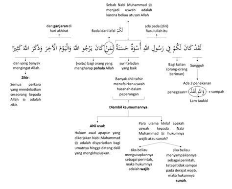 Detail Surat Al Ahzab Ayat 21 Dan Artinya Koleksi Nomer 37
