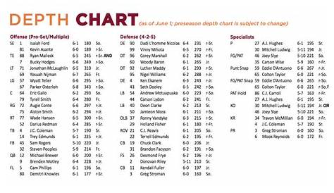 printable nfl team depth charts