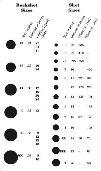 Gauge Shotgun Choke Chart