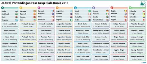 Berikut Jadwal Lengkap Pertandingan Fase Grup Piala Dunia 2018
