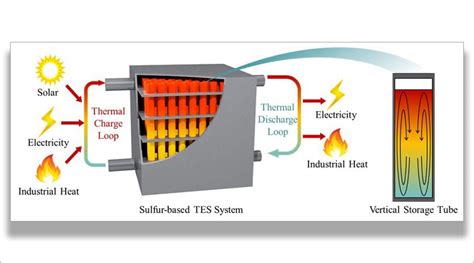 Thermal Energy Storage Ppt
