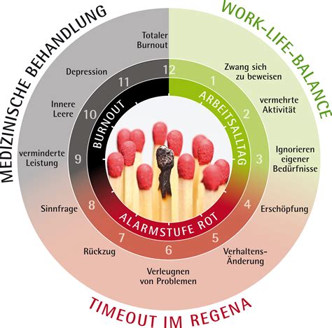 Burnout Prävention Vorbeugen Ist Wichtiger Als Heilen Und Günstiger