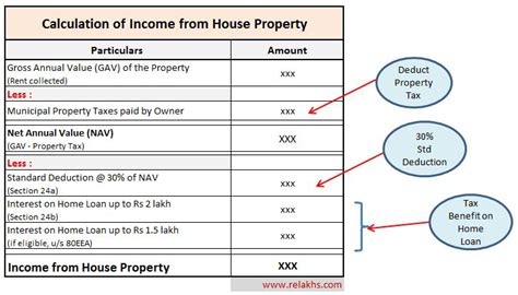 You can enhance your eligibility. Home Loan Deduction India - Home Sweet Home | Modern ...
