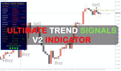 Ultimate Trend Signals V2 Mt4 Forex Indicator Download Forexpen