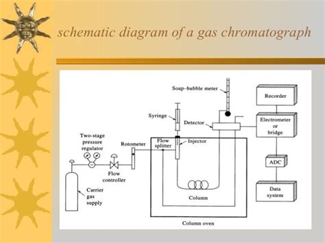 View 26 Schematic Diagram Of Gas Chromatography Instrument