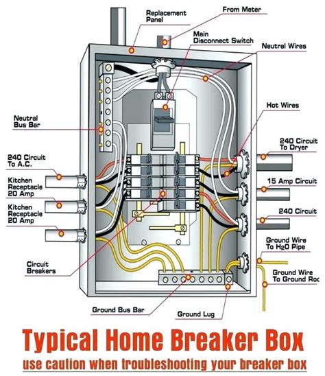 dm wiring diagram  electrical service entrance panel wiring diagram  diagram