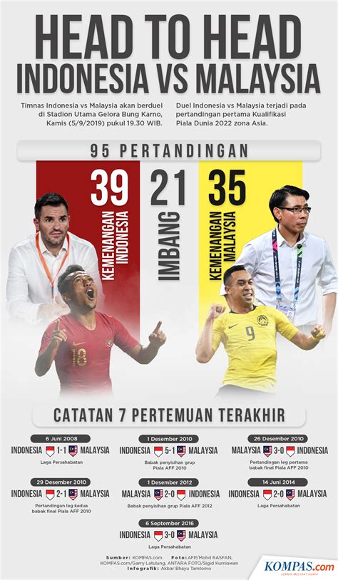 Jam Malaysia Vs Indonesia Harga Tiket Malaysia Vs Indonesia Kelayakan