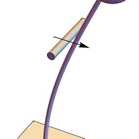 An Rzeppa Constant Velocity Joint 6 Download Scientific Diagram