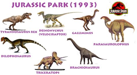 The Dinosaurs Of Jurassic Park 1993 By Vespisaurus On Deviantart