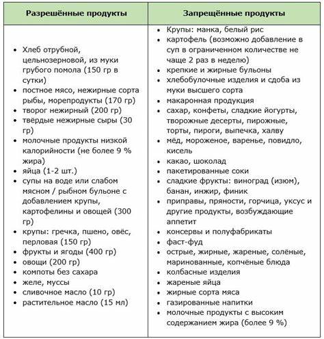 Диета Убрать Живот И Бедра — Похудение Диета Правильное Питание Картинка - Диета Убрать Живот И Бедра — Похудение Диета Правильное Питание