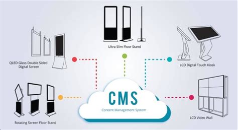 Digital Signage Content Management System Software Aiscreen