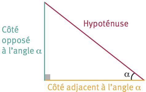 Trigonométrie Trigonométrie Triangle Rectangle Cours En Ligne