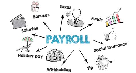 Covid 19 Payroll Tax Relief Credits And Deferral Lumsden Mccormick