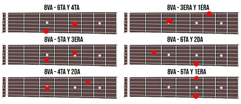 ¿cómo Tocar Las Notas En La Guitarra