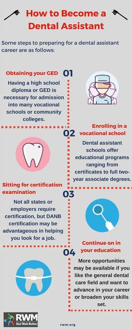 Are You Interested In Becoming A Dental Assistant This Will Show You How You Can Become One