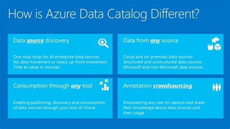 Cortana Analytics Workshop Azure Data Catalog