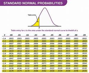 Z Score Probability Table Pdf Bruin Blog