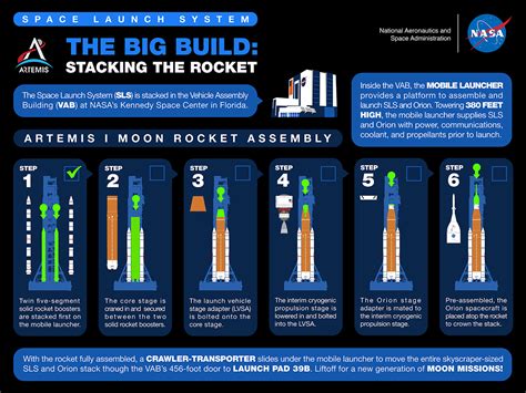 Nasas 1st Sls Core Stage Lifted Vertical And Stacked Between Twin