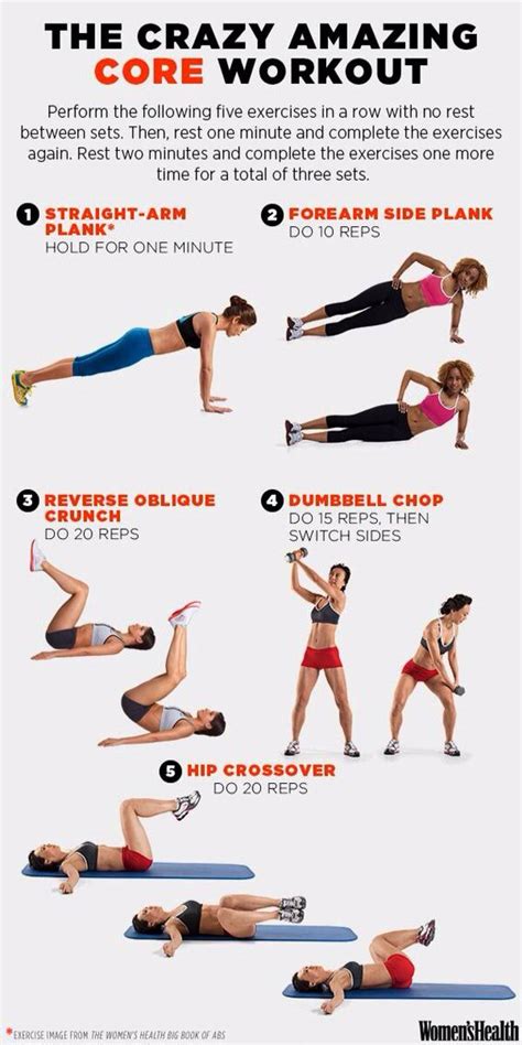 15 Minute Core Workout Routine At Gym For Weight Loss Fitness And