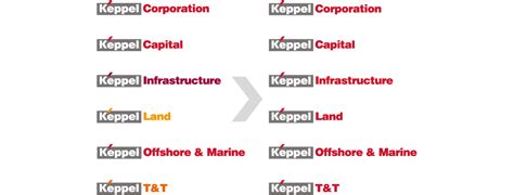 Find the latest keppel corp (bn4.si) stock quote, history, news and other vital information to help you with your stock trading and investing. Keppel Corporation: Newsletters & features